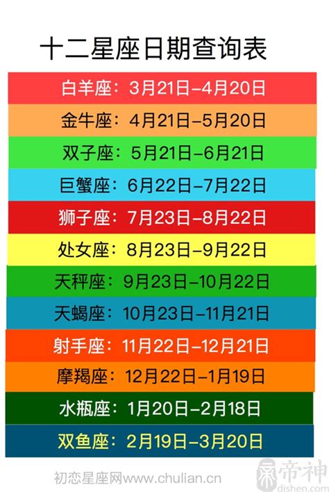 4月20日是什麼星座|【最精準！十二星座日期對照表】12星座符號、月份、風象火象水。